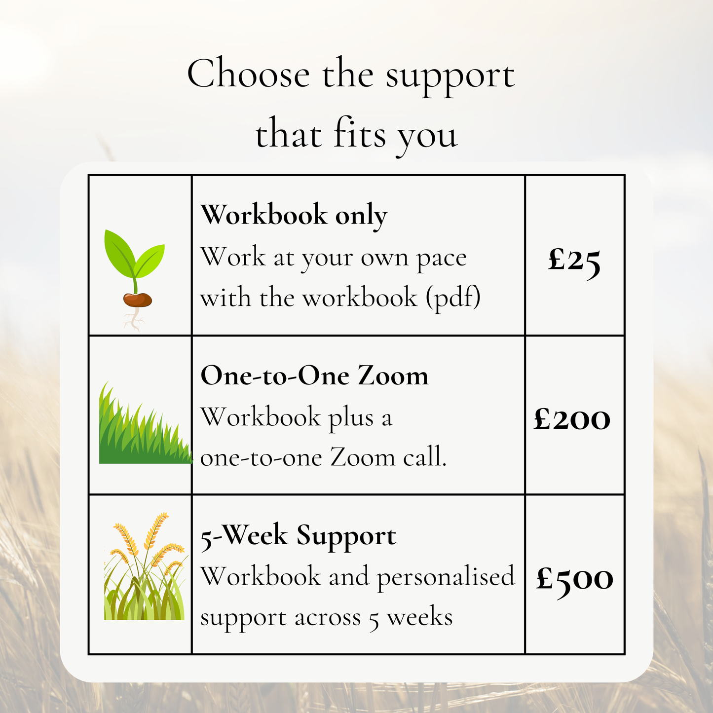 Your Farm, Your Way
